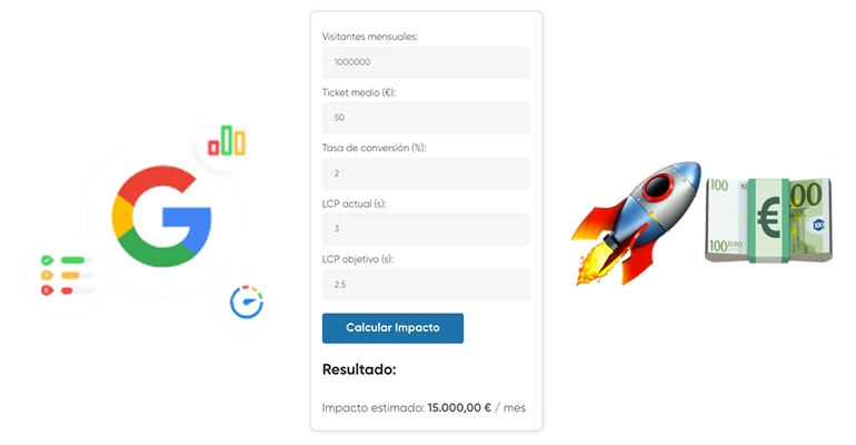 roi-lcp-cwv-calculator